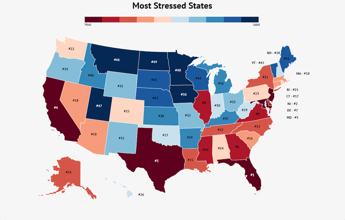 These Are the 10 Most Stressed Out States in America Stacker